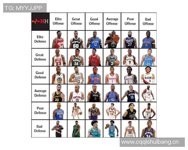 NBA赛季最佳防守球员候选名单