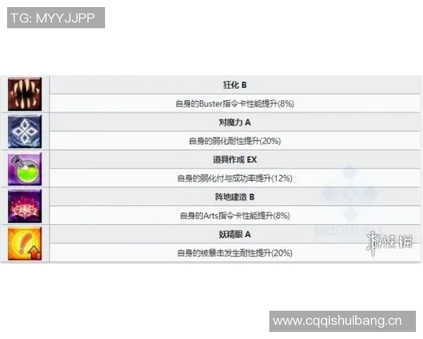 技术统计：拜仁近5场表现一览