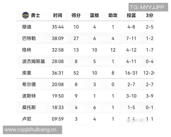 NBA 球员季后赛与常规赛表现对比的稳定性研究